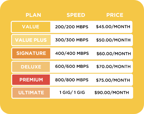 Gigafy-Plans Gigafy plans